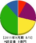 中村弘前 貸借対照表 2011年9月期