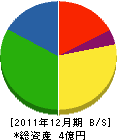 土本組 貸借対照表 2011年12月期
