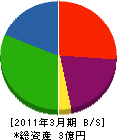 石井電工 貸借対照表 2011年3月期