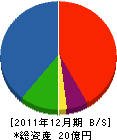元浜組 貸借対照表 2011年12月期