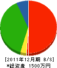 ヨシモト電工 貸借対照表 2011年12月期