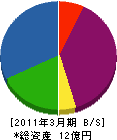 京和工業 貸借対照表 2011年3月期