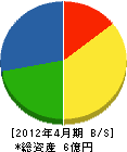 豊田設備 貸借対照表 2012年4月期