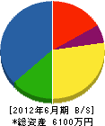 浜崎組 貸借対照表 2012年6月期
