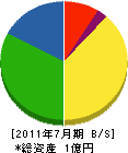 新栄テクノワークス 貸借対照表 2011年7月期