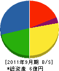 ミヤコ産業 貸借対照表 2011年9月期