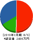 宮田工機 貸借対照表 2010年3月期