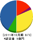 木谷工務店 貸借対照表 2011年10月期