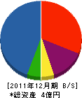日成プラント 貸借対照表 2011年12月期