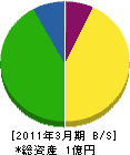 飯塚産業 貸借対照表 2011年3月期