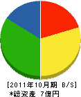 山田設備工業 貸借対照表 2011年10月期