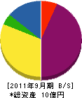 皇徳寺タウンサービス 貸借対照表 2011年9月期