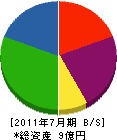 新虎興産 貸借対照表 2011年7月期