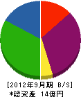 茂広組 貸借対照表 2012年9月期