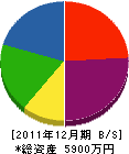 鹿島重機 貸借対照表 2011年12月期