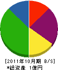 樫山組 貸借対照表 2011年10月期
