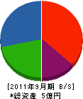ヨシミ 貸借対照表 2011年9月期
