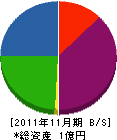 鎌田組 貸借対照表 2011年11月期