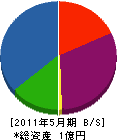 関西電設 貸借対照表 2011年5月期