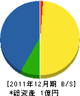 吉良川建設 貸借対照表 2011年12月期