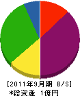 浜田 貸借対照表 2011年9月期