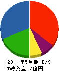 金長設備工業 貸借対照表 2011年5月期 金長設備工業 貸借対照表 2011年5月期