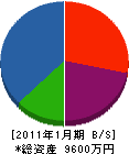 山本材木店 貸借対照表 2011年1月期
