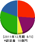 伊藤鉄工造船 貸借対照表 2011年12月期