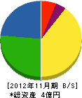 小板橋工業所 貸借対照表 2012年11月期