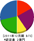 岡山技研 貸借対照表 2011年12月期