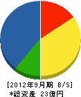 徳寿工業 貸借対照表 2012年9月期