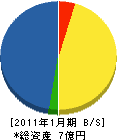 北海道ハウス 貸借対照表 2011年1月期 北海道ハウス 貸借対照表 2011年1月期
