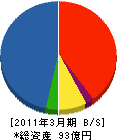 青山機工 貸借対照表 2011年3月期