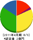 今井水道 貸借対照表 2011年4月期