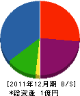 上村商事 貸借対照表 2011年12月期