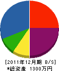 熊倉組 貸借対照表 2011年12月期