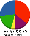 光工業 貸借対照表 2011年11月期