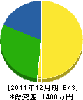 松村電気工事 貸借対照表 2011年12月期