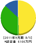石山工業 貸借対照表 2011年9月期