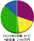 横山土木工業 貸借対照表 2010年5月期