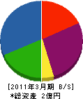 館坂事業所 貸借対照表 2011年3月期