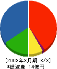 上野ハウス 貸借対照表 2009年3月期