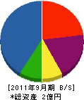 黒澤塗装工業 貸借対照表 2011年9月期