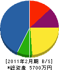 堀口商会 貸借対照表 2011年2月期