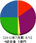 高千峰金物 貸借対照表 2012年7月期