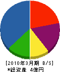 京浜建設 貸借対照表 2010年3月期