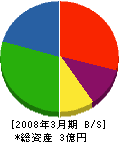 京屋商事 貸借対照表 2008年3月期