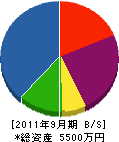 長豊建設 貸借対照表 2011年9月期