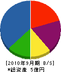 札幌ペック 貸借対照表 2010年9月期