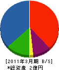 西日本設備サービス 貸借対照表 2011年3月期
